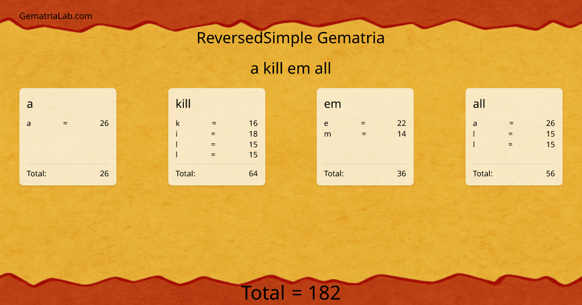 a kill em all in reversedSimple Gematria